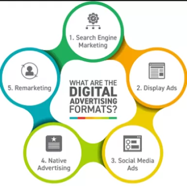 Kursus Digital Marketing yang Optimal untuk SEO